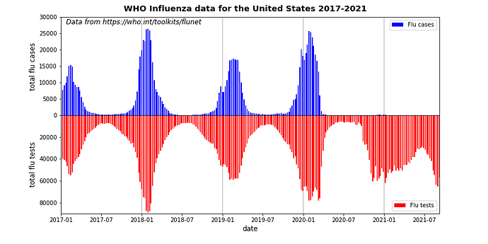 flu_us