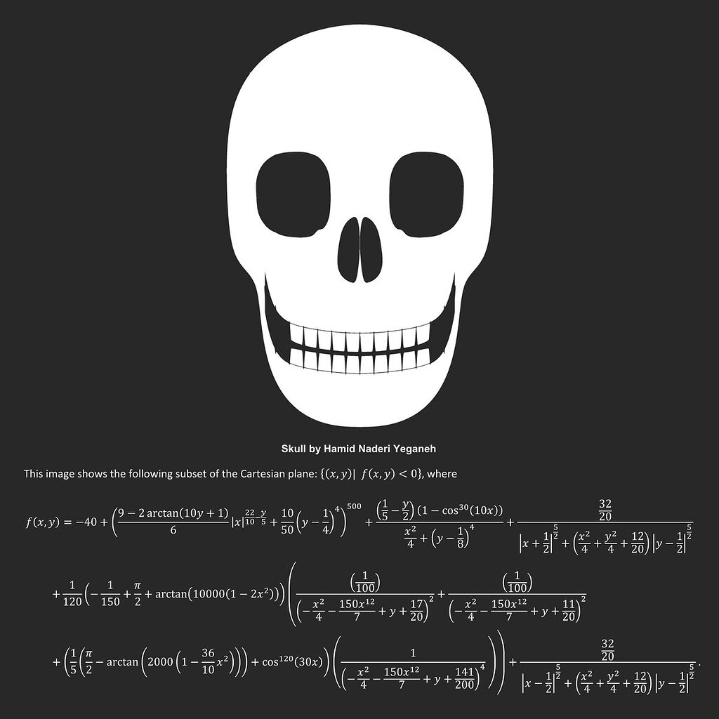 The Skull Equation Context Scanalyst