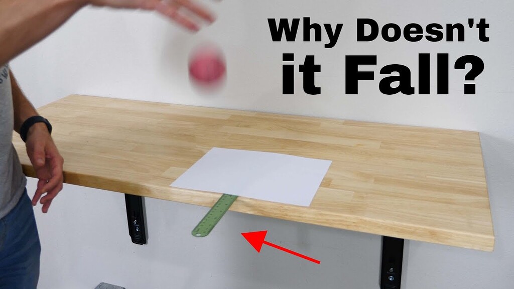 The Ruler and Paper Trick Tracking with Closeups Scanalyst