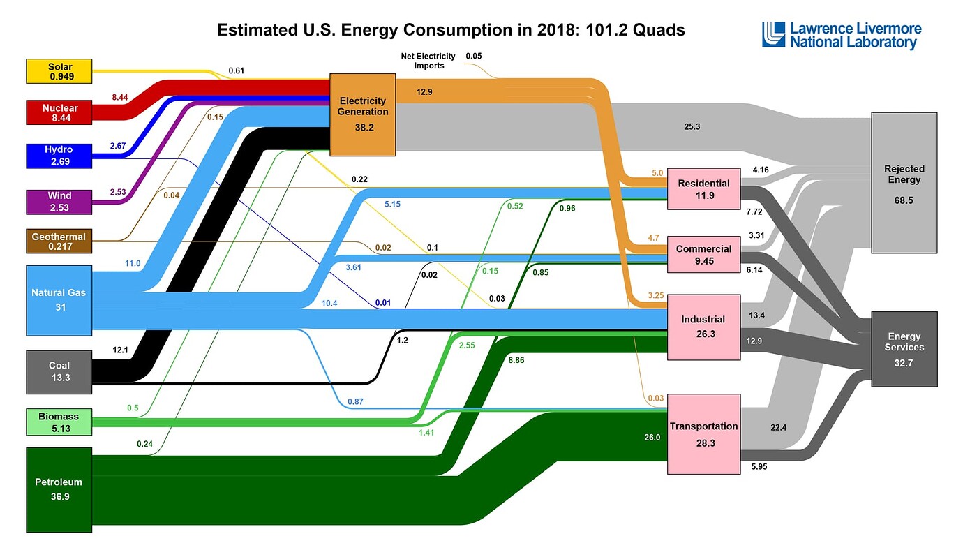 “Nuclear Fission Fuel is Inexhaustible” - Context - Scanalyst