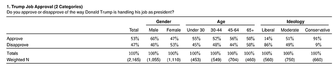 poll