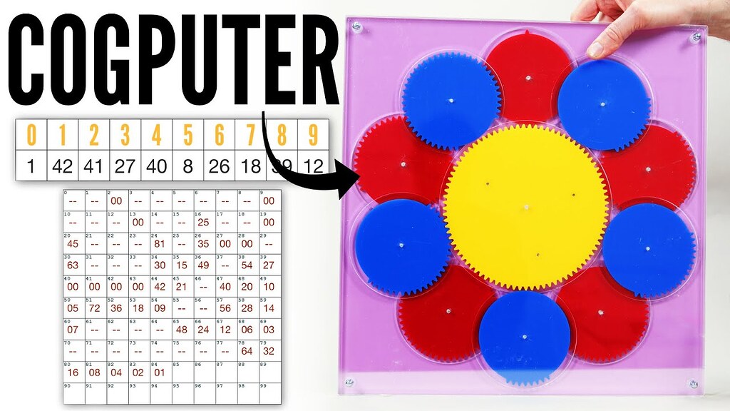 Multiplying with Gears Tracking with Closeups Scanalyst