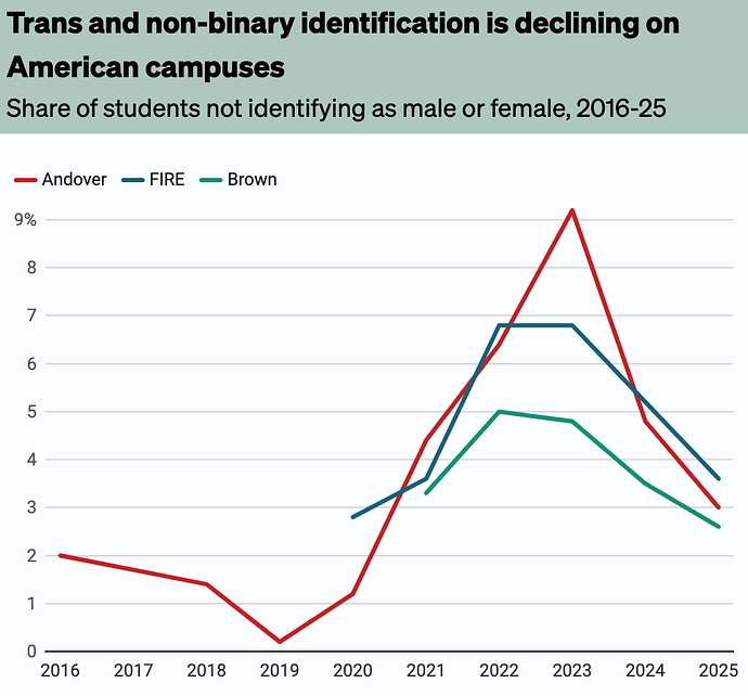trannies