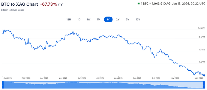 BTC-XAG