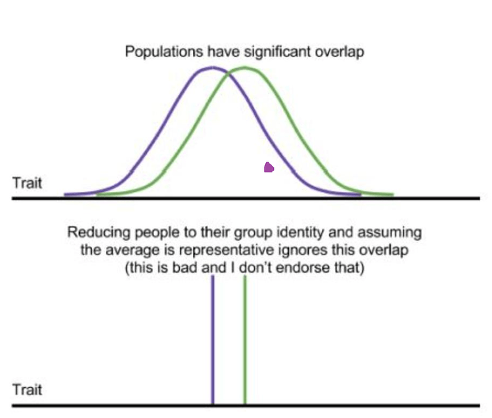 sample of a population