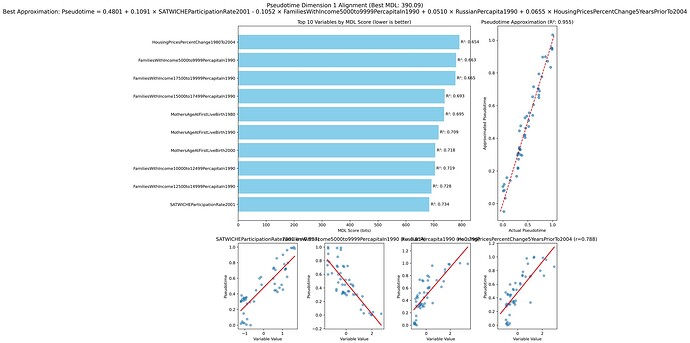 pseudotime_mdl_analysis