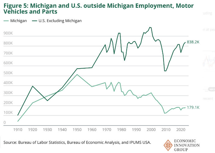 auto manufacturing jobs