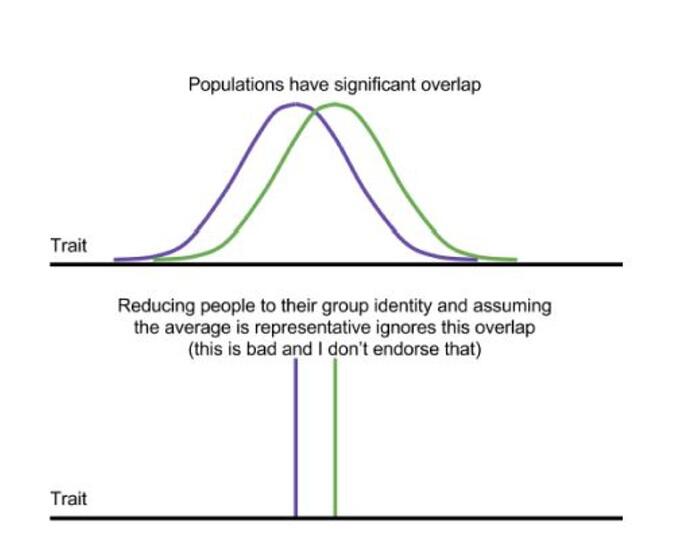 population-overlap