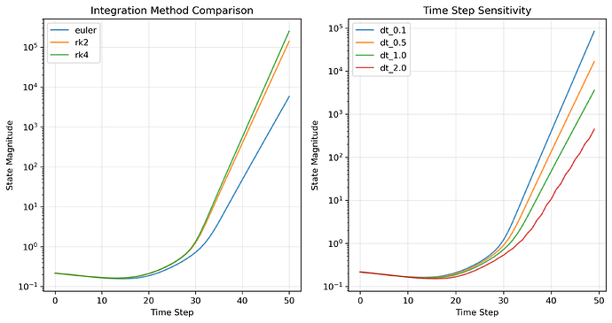 collapse_diagnostics