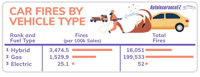 1-_Car-Fires-by-Vehicle-Type-1