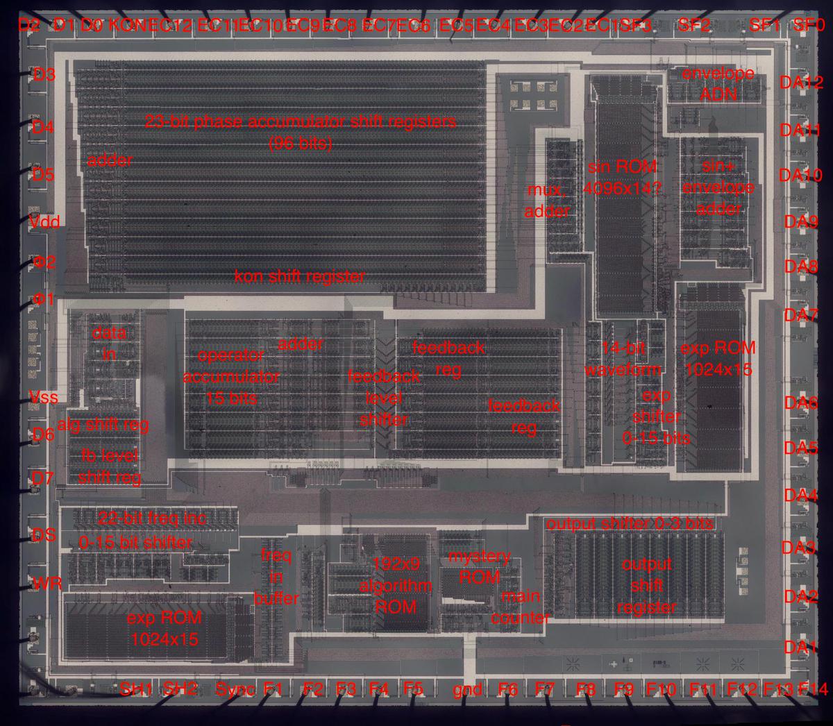 Yamaha DX7 sound chip