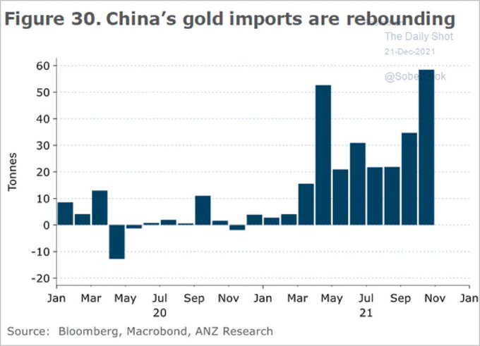 China: Net gold imports
