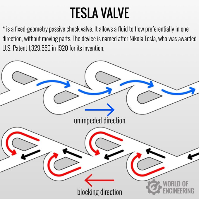 The Tesla Valve - Tracking with Closeups - Scanalyst