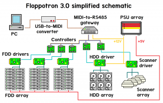 floppotron3_schematic-320x203