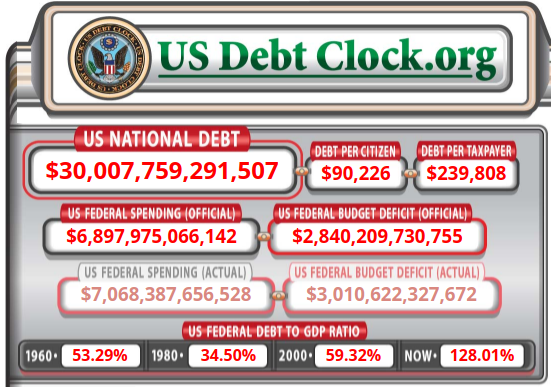 Visualising US$ 30 Trillion - Context - Scanalyst