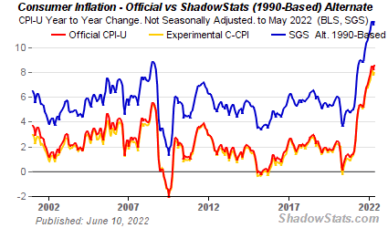 alt-cpi-1990