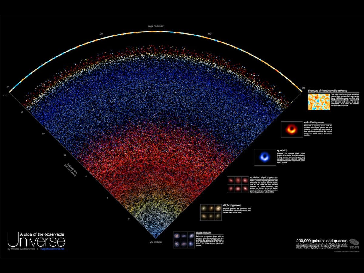 A Map Of The Observable Universe Context Scanalyst