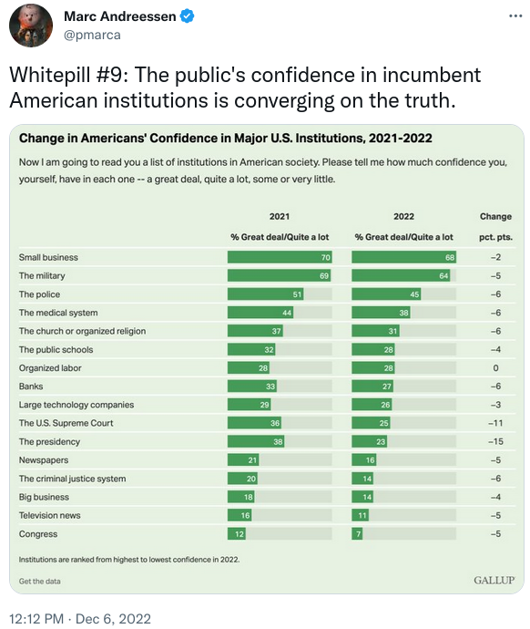 gallup_conf_2022-12-11