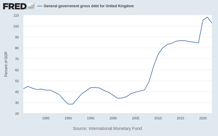 ukdebt