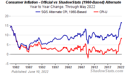 sgs-cpi_1980