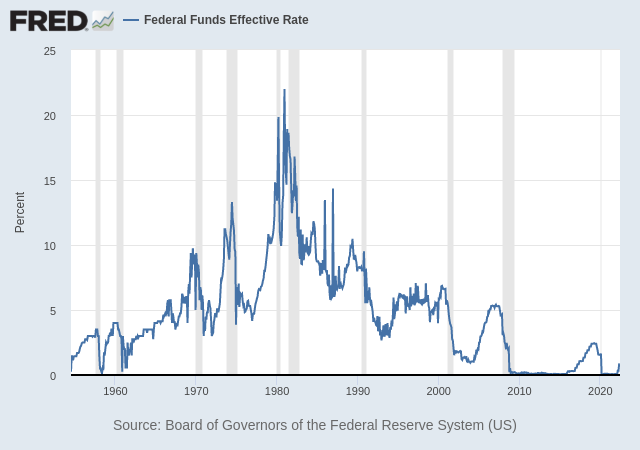 fedfunds