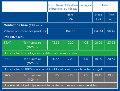 groupe_tarif