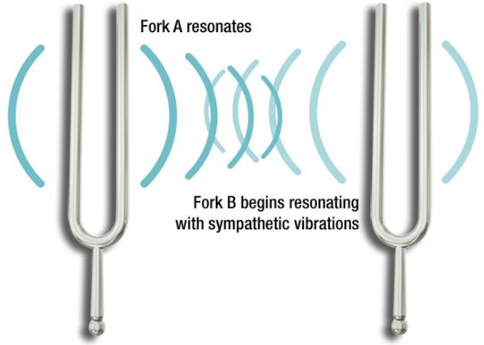 Tuning-Fork-Attunement