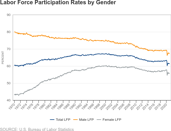 labor-force-participatio
