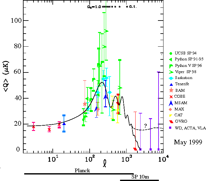 Primary CMB Anisotropy at Arcminute Scales