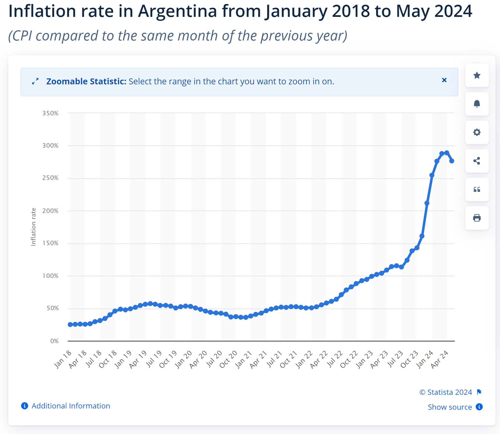 How Javier Milei Slashed Argentina’s Inflation by 95% - General