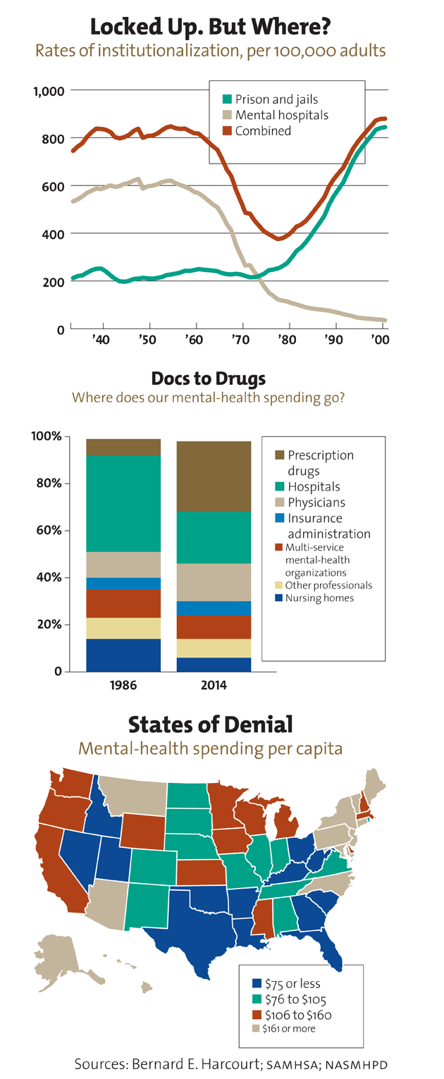 Mental_charts_630