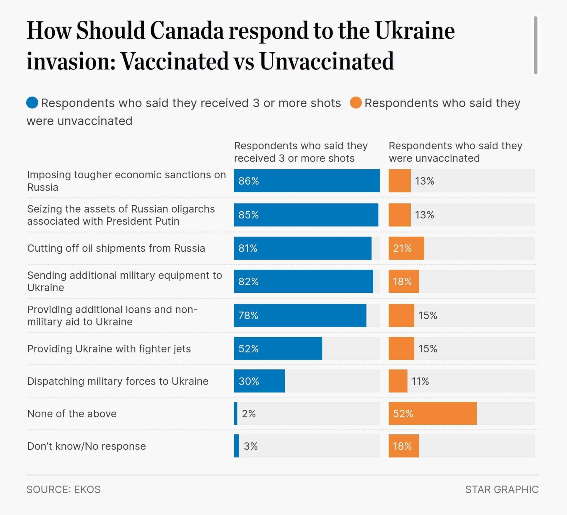 VaccinationStatusPredictsViewsOnUkraine